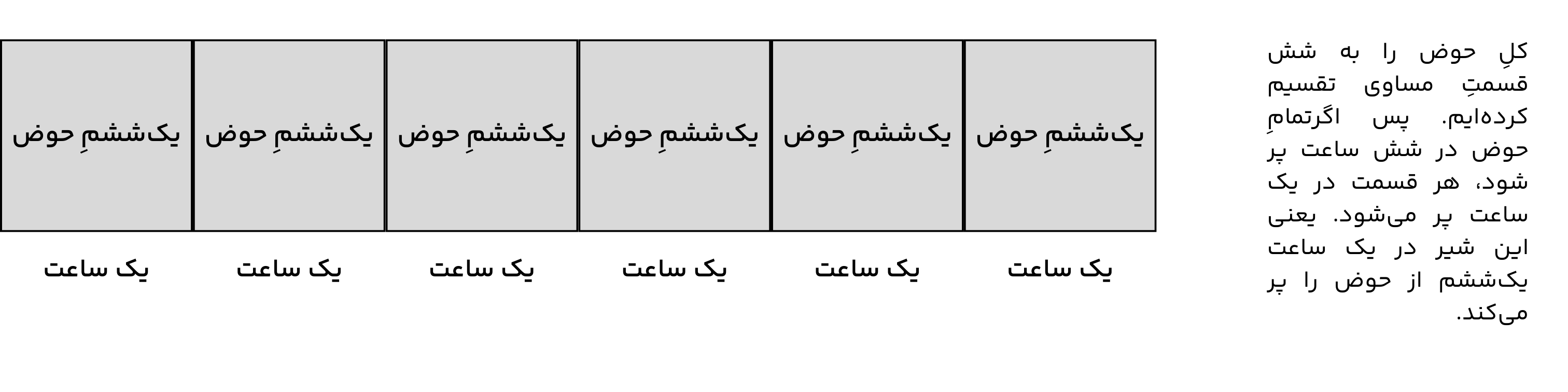 مسئلهٔ شیر و حوض کتاب آزمون ورودی ششم