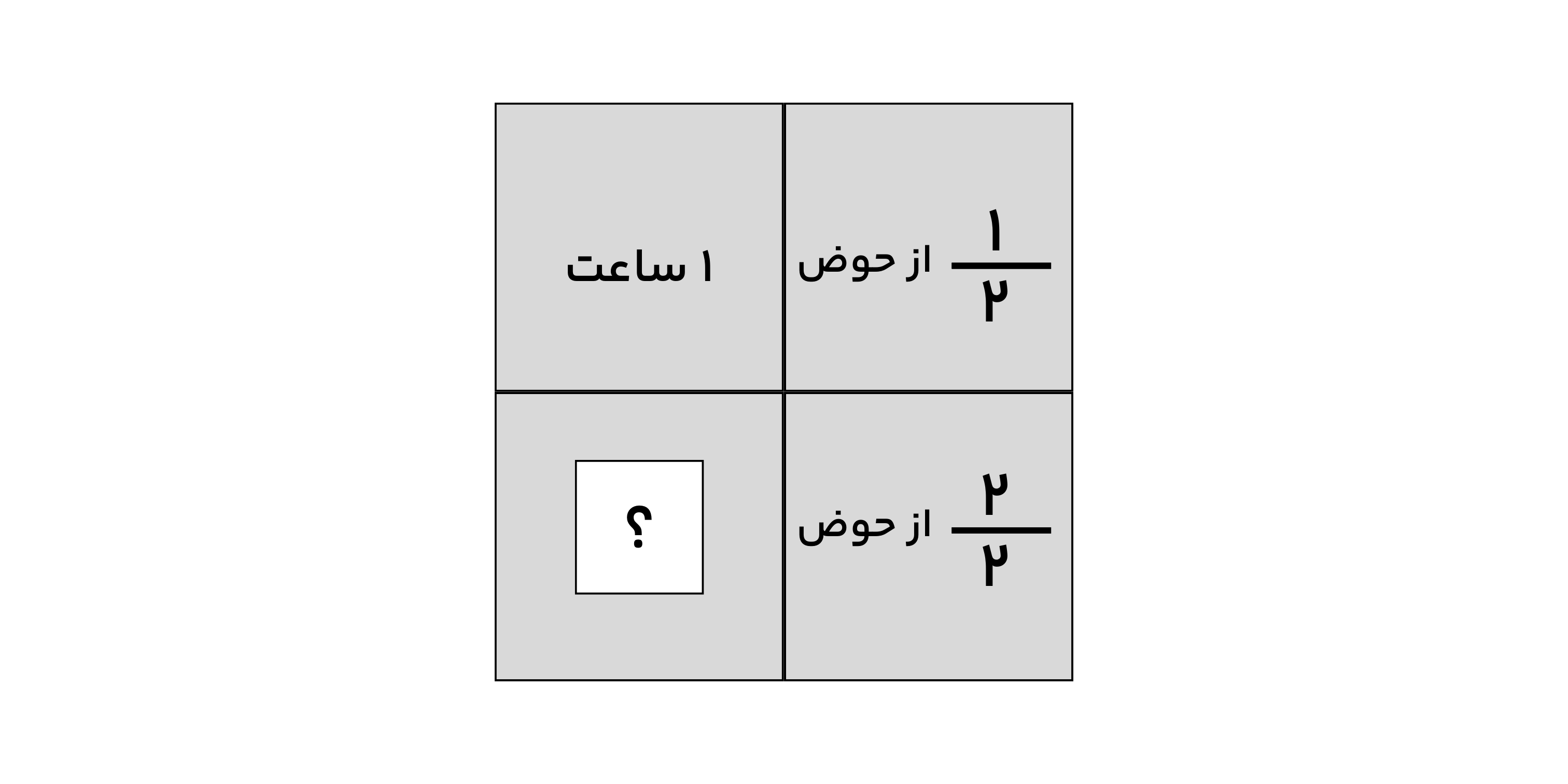 یک_ششمِ حوض در مسئلهٔ شیر و حوض کتاب آزمون ورودی ششم مدارس انرژی اتمی و علامه طباطبایی و سلام